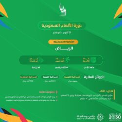 “دورة الألعاب السعودية” تنطلق 27 أكتوبر بالعاصمة الرياض