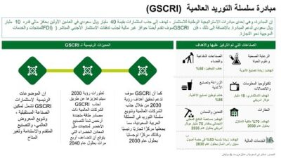 رؤية 2030 المملكة العربية السعودية كمنصة لوجستية عالمية رؤية فروست وسوليفان حول مبادرة سلسلة الإمداد العالمية