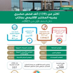 جامعة جدة وشركة الكهرباء تقيمان معسكر الدراسات التحسينية