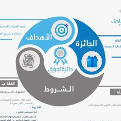 تعليم تبوك يحقق تصنيفات متقدمة ضمن مبادرة “الموهوبون العرب”