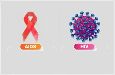 مراقبة المجموعات المعرضة للإصابة بالإيدز لاكتشاف السلوكيات المؤدية للإصابة بالمرض