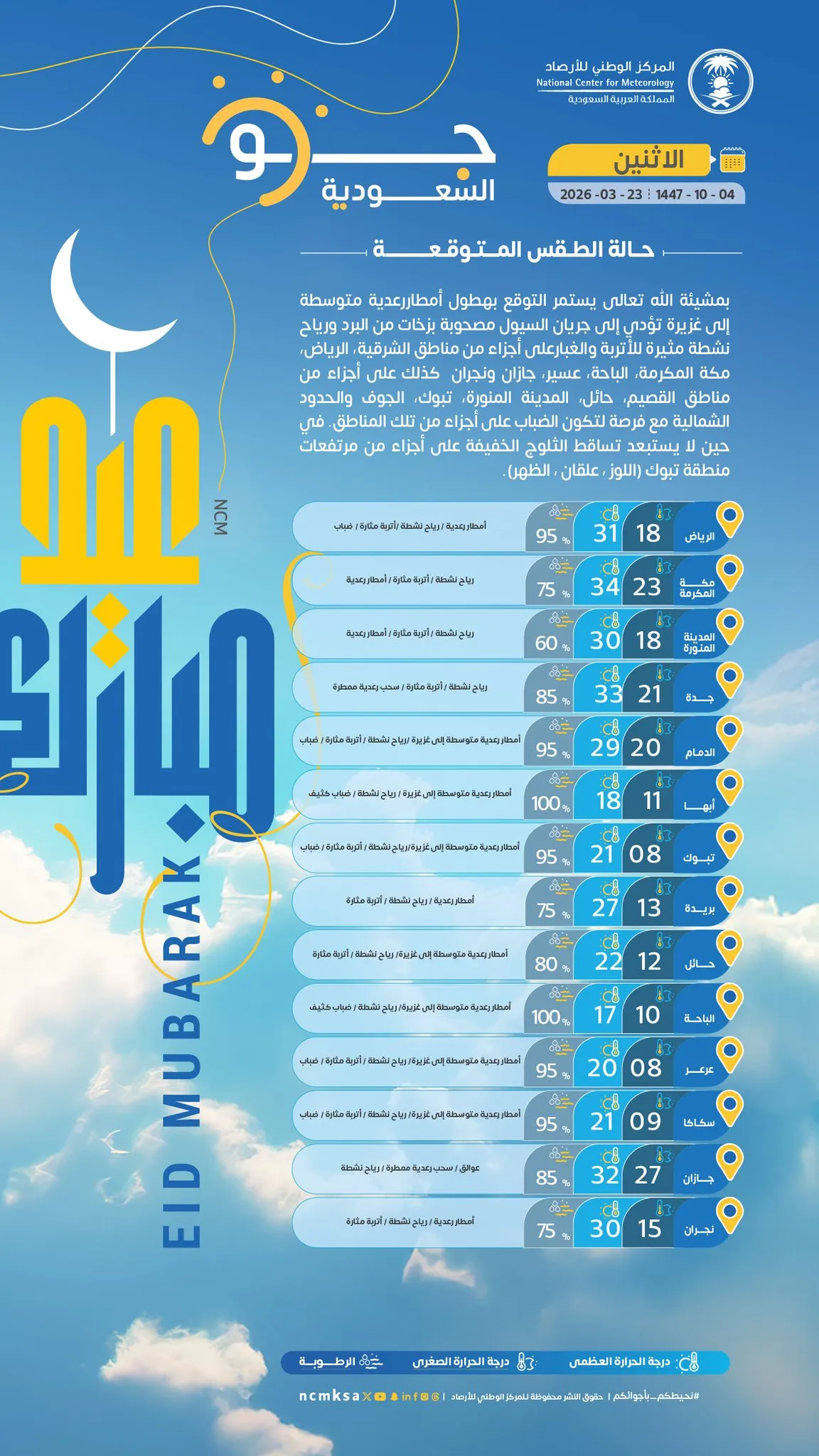 الطقس — SA news