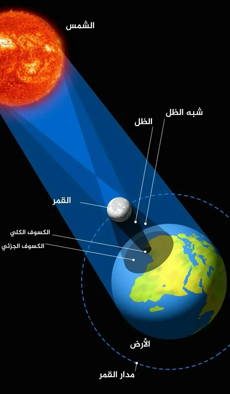 كسوف الشمس — SA news