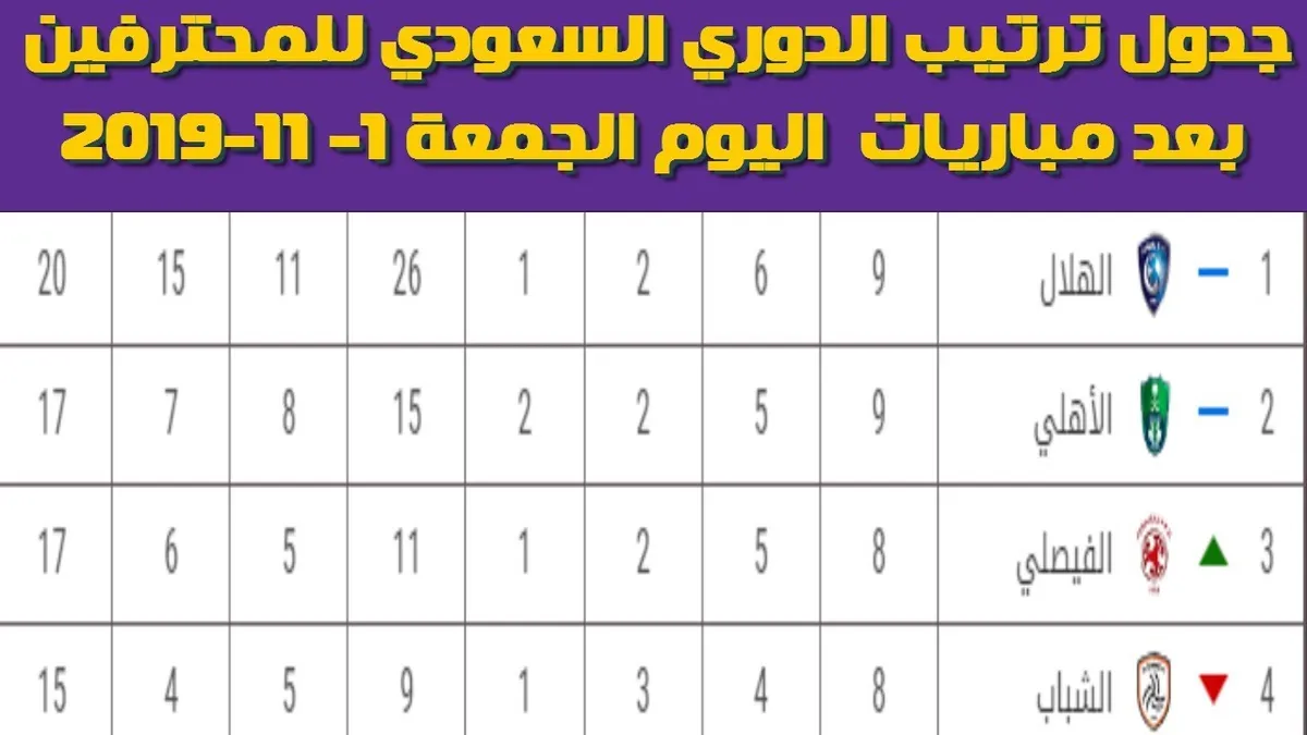 مباريات اليوم الدوري السعودي — SA news