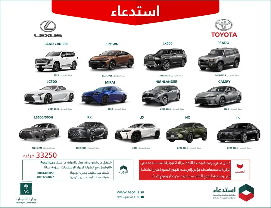 استدعاء وزارة التجارة — SA news