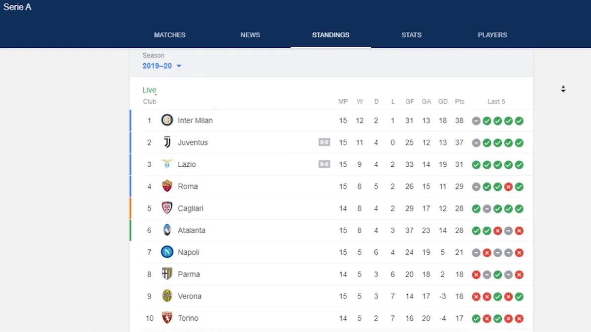 ترتيب الدوري الايطالي — SA news