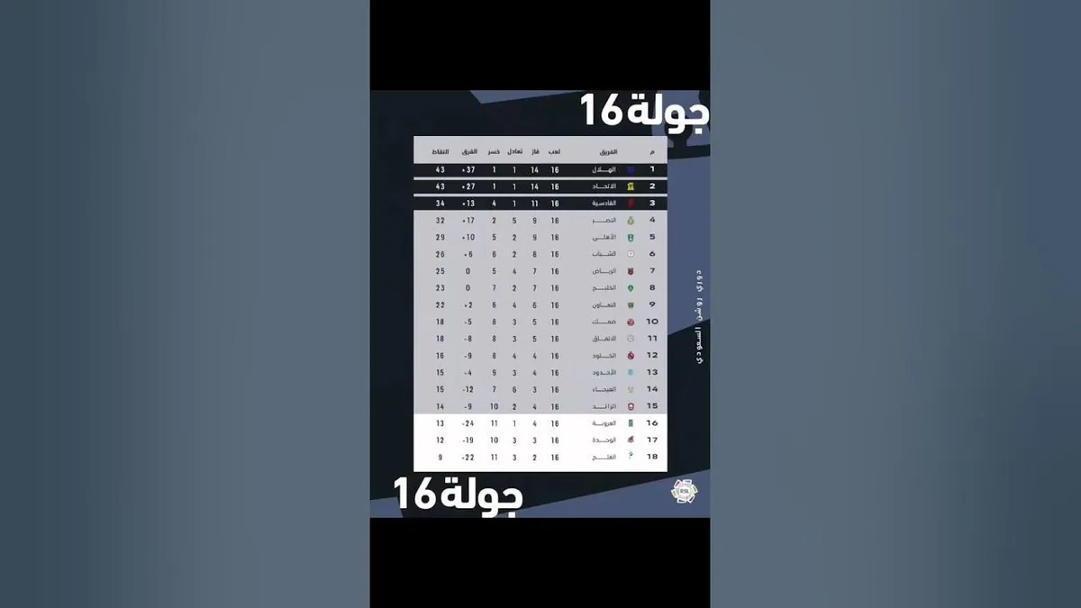 دوري روشن — SA news
