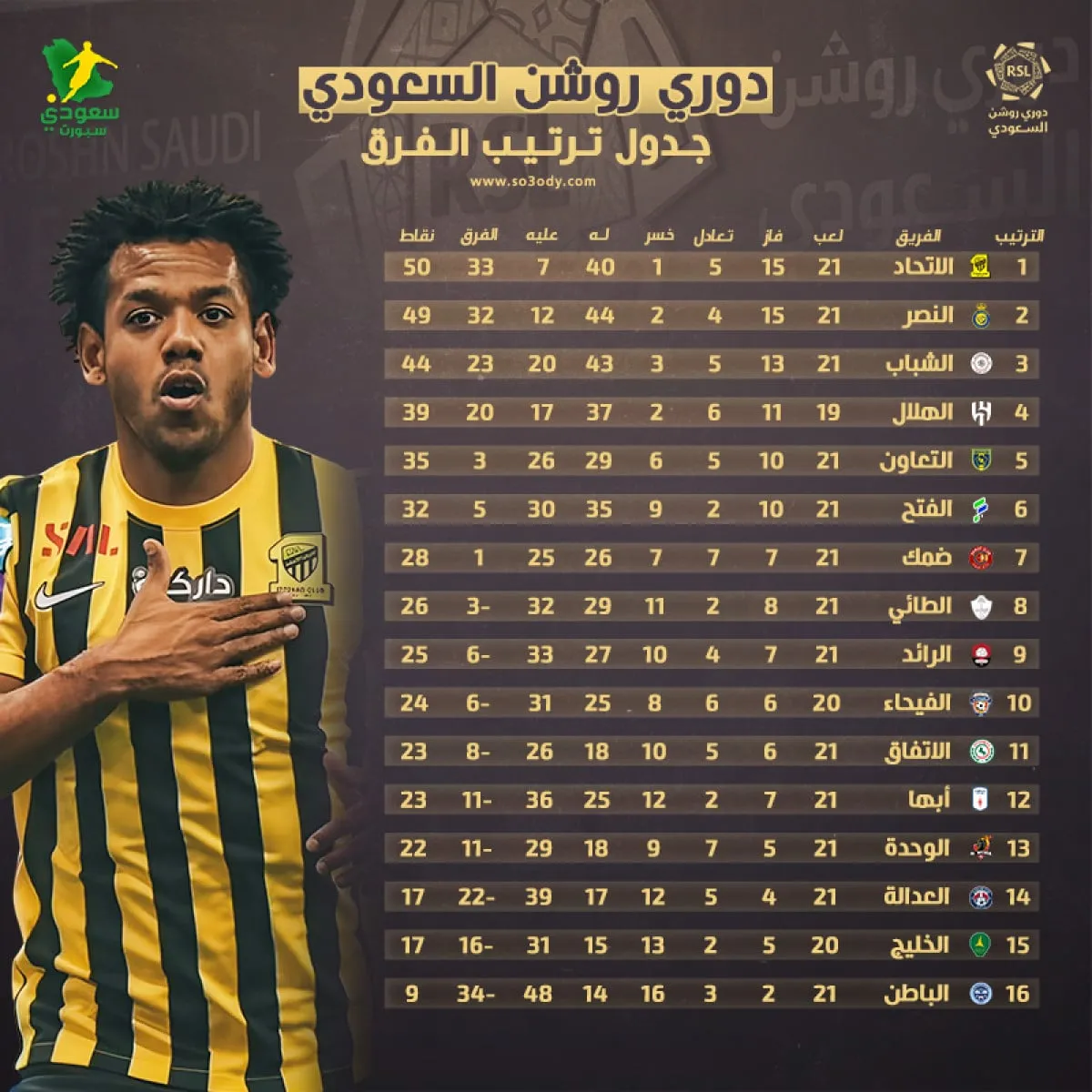 الدوري السعودي — SA news