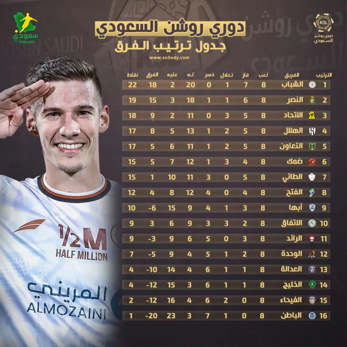 ترتيب دوري روشن — SA news