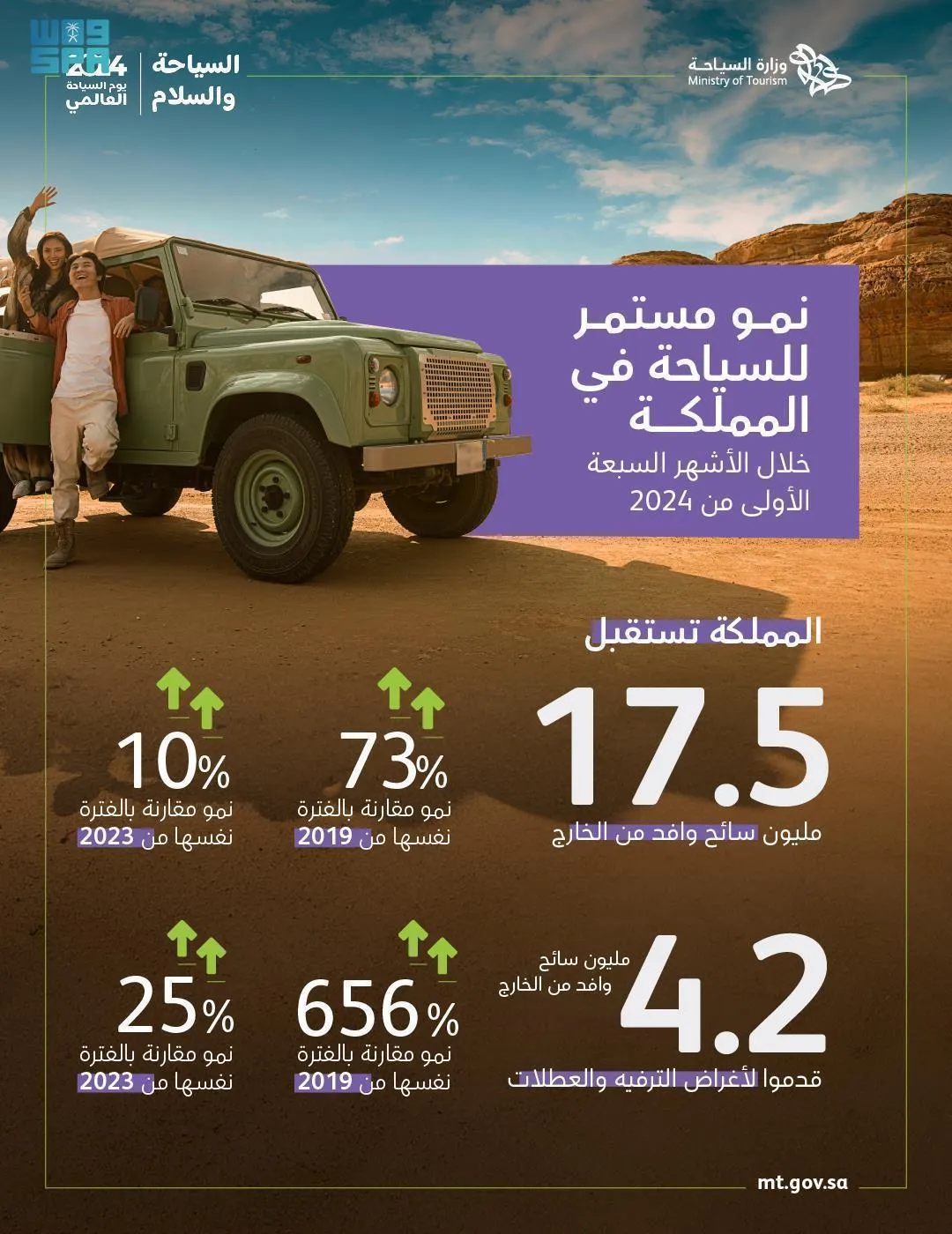 وزارة السياحة — SA news