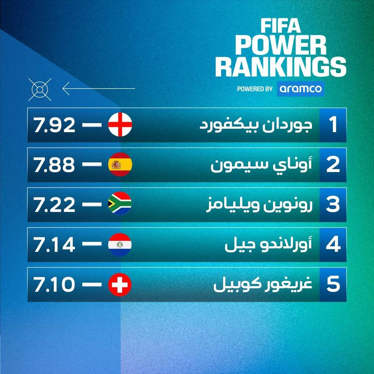 حراسة المرمى – الاستحواذ